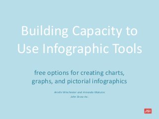 Building Capacity to
Use Infographic Tools
free options for creating charts,
graphs, and pictorial infographics
Arielle Winchester and Amanda Makulec
John Snow Inc.
 