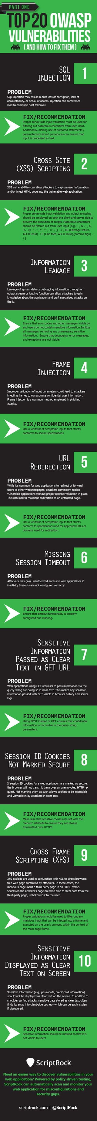 Top 20 OWASP vulnerabilities & how to fix them - Infographic 