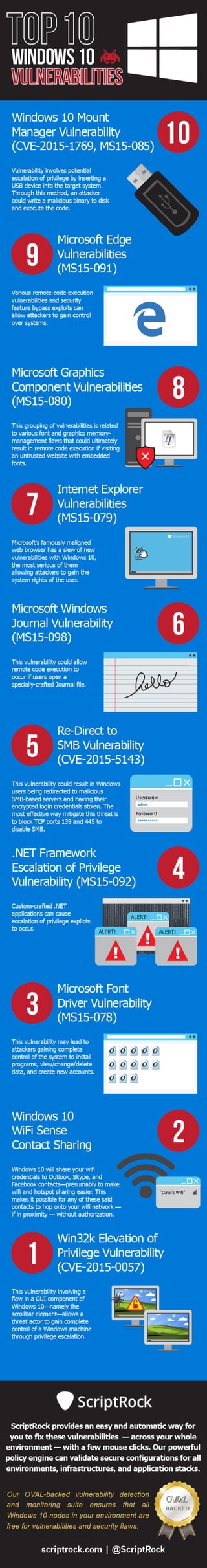 Top 10 Windows Ten Vulnerabilities - Infographic