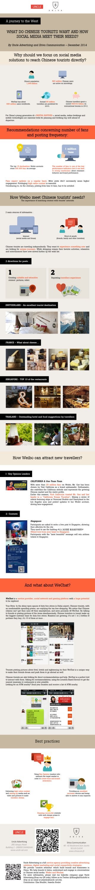 INFOGRAPHIC | A journey to the West: What do Chinese tourists want and how social media meet their needs?