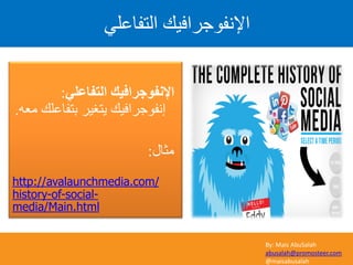 By: Mais AbuSalah
abusalah@promosteer.com
@maisabusalah
ٍٟ‫اٌزفبػ‬ ‫اإلٔفٛعشاف١ه‬:
ٔ‫ٍؼ‬ ‫ترفاػيل‬ ‫ٝرغٞش‬ ‫إّف٘ظشافٞل‬.
‫ٍصاه‬:
http://avalaunchmedia.com/
-social-of-history
media/Main.html
ٜ‫اىرفاػي‬ ‫اإلّف٘ظشافٞل‬
 