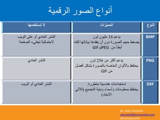 By: Mais AbuSalah
abusalah@promosteer.com
@maisabusalah
‫ال‬‫رغزخذِٙب‬ ‫اٌّّ١ضاد‬ ‫إٌٛع‬
ٛ‫اىؼاد‬ ‫اىْشش‬‫اى٘ٝة‬ ٚ‫ػي‬ ٗ‫أ‬
‫اىصفؽح‬ ‫ذثطٜء‬ ‫الؼرَاىٞح‬
ٌ‫ٝذػ‬16ُ٘‫ى‬ ُ٘ٞ‫ٍي‬
ْٔ‫ىن‬ ‫تٞاّاذٖا‬ ‫ٝفقذٕا‬ ُ‫أ‬ ُٗ‫د‬ ‫اىص٘سج‬ ٌ‫ؼع‬ ‫ٝعغػ‬
ٍِ ‫أتطأ‬JPEGٗGIF
BMP
‫اىْشش‬ٛ‫اىؼاد‬ ‫أمصش‬ ٌ‫ٝذػ‬ٍِ256ُ٘‫ى‬
‫أفعو‬ ‫تشنو‬ ‫تاىص٘سج‬ ‫اىخاصح‬ ُ‫تاألى٘ا‬ ‫ٝؽرفع‬
ٍِGIF
PNG
‫اىْشش‬‫اى٘ٝة‬ ٗ‫أ‬ ٛ‫اىؼاد‬ ‫ٍرط٘سج‬ ‫ْٕذصٞح‬ ‫اصرخذاٍاخ‬.
‫ٝؽرفع‬‫اىرعَٞغ‬ ‫ٗتْٞح‬ ‫ٗأصَاء‬ ‫تَؼيٍ٘اخ‬(ٜ‫شالش‬
‫األتؼاد‬)
DXF
‫اىشقَٞح‬ ‫اىص٘س‬ ‫أّ٘اع‬
 