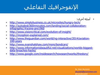 By: Mais AbuSalah
abusalah@promosteer.com
@maisabusalah
•‫أخرى‬ ‫أمثلة‬:
• http://www.simplybusiness.co.uk/microsites/hungry-tech/
• http://autodesk360innovates.com/landing/social-collaboration-
infographic/#scene-pre1960
• http://www.visioncritical.com/evolution-of-insight/
• http://inception-explained.com/
• http://www.theguardian.com/world/ng-interactive/2014/aviation-
100-years
• http://www.evanshalshaw.com/more/bondcars/
• http://www.informationisbeautiful.net/visualizations/worlds-biggest-
data-breaches-hacks/
• http://www.google.com/insidesearch/howsearchworks/thestory/
‫التفاعلي‬ ‫اإلنفوجرافيك‬
 