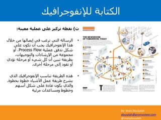 By: Mais AbuSalah
abusalah@promosteer.com
@maisabusalah
‫لإلنفوجرافيك‬ ‫الكتابة‬
‫ث‬)‫معينة‬ ‫عملية‬ ‫على‬ ‫تركيز‬ ‫نقطة‬:
•‫خالل‬ ‫من‬ ‫إيصالها‬ ‫في‬ ‫ترغب‬ ‫التي‬ ‫الرسالة‬
‫على‬ ‫تكون‬ ‫أن‬ ‫يجب‬ ‫اإلنفوجرافيك‬ ‫هذا‬
‫عملية‬ ‫تدفق‬ ‫شكل‬Process Flow،‫أو‬
،‫والتوجيهات‬ ‫اإلرشادات‬ ‫من‬ ‫مجموعة‬
‫تؤدي‬ ‫مرحلة‬ ‫أو‬ ‫شيء‬ ‫كل‬ ‫أن‬ ‫تبين‬ ‫بطريقة‬
‫أخرى‬ ‫مرحلة‬ ‫إلى‬ ‫تقود‬ ‫أو‬.
•‫الذي‬ ‫اإلنفوجرافيك‬ ‫تناسب‬ ‫الطريقة‬ ‫هذه‬
‫بخطوة‬ ‫خطوة‬ ‫األشياء‬ ‫عمل‬ ‫طريقة‬ ‫يشرح‬.
‫أسهم‬ ‫شكل‬ ‫على‬ ‫عادة‬ ‫يكون‬ ‫والذي‬
‫مرئية‬ ‫ومساعدات‬ ‫وخطوط‬
 