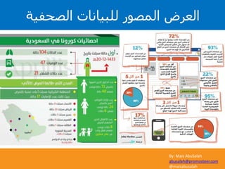 By: Mais AbuSalah
abusalah@promosteer.com
@maisabusalah
‫الصحفية‬ ‫للبيانات‬ ‫المصور‬ ‫العرض‬
 