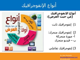 By: Mais AbuSalah
abusalah@promosteer.com
@maisabusalah
‫اإلنفوجرافيك‬ ‫أنواع‬
(‫العرض‬ ‫حيث‬ ‫من‬:)
(1‫ثابت‬ ‫إنفوجرافيك‬
(2‫متحرك‬ ‫إنفوجرافيك‬:
‫أ‬-‫متحركة‬ ‫صورة‬
‫ب‬–‫متحرك‬ ‫فيديو‬
3)‫تفاعلي‬ ‫إنفوجرافيك‬
‫اإلنفوجرافيك‬ ‫أنواع‬
 