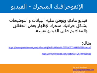 By: Mais AbuSalah
abusalah@promosteer.com
@maisabusalah
‫المتحرك‬ ‫اإلنفوجرافيك‬-‫الفيديو‬
‫التوض‬ ‫و‬ ‫البيانات‬ ‫عليه‬ ‫ويوضع‬ ‫عادي‬ ‫فيديو‬‫يحات‬
‫الحقائق‬ ‫بعض‬ ‫إلظهار‬ ‫متحرك‬ ‫جرافيك‬ ‫بشكل‬
‫نفسه‬ ‫الفيديو‬ ‫على‬ ‫والمفاهيم‬.
‫مثال‬:
https://www.youtube.com/watch?v=oMtjZkrTiJ8&list=PLE6559FFD78441DF5&index=2
https://www.youtube.com/watch?v=Qh7m9B2Swoo
 