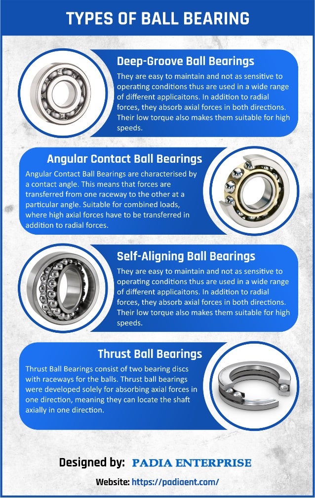 Infographic types of ball bearing