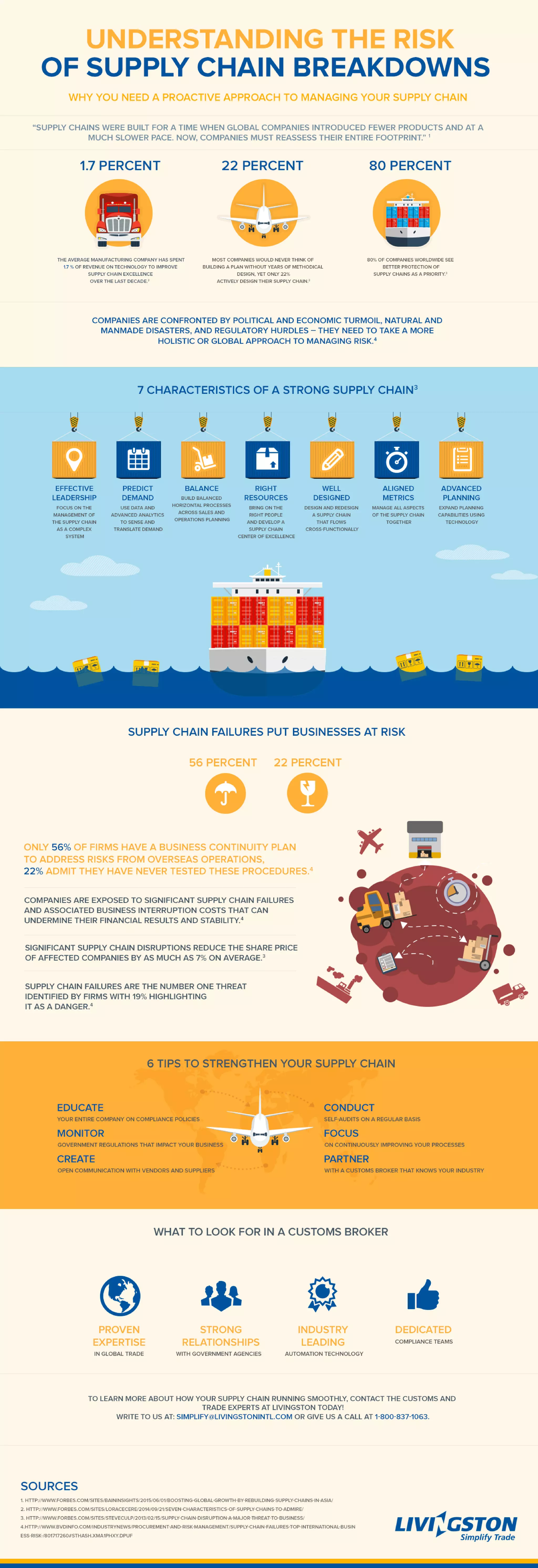 Understanding the Risks of Supply Chain Breakdowns | PDF