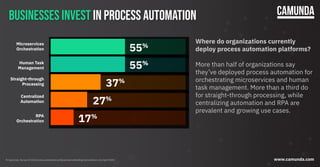 The Pulse of Process Automation