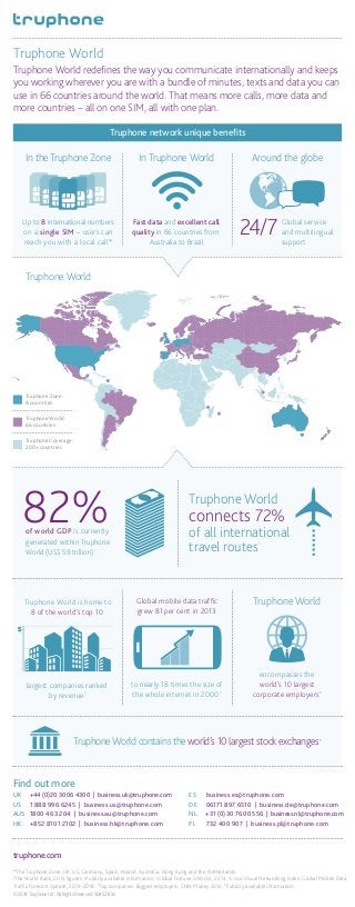 Find out more
truphone.com
© 2014 Truphone Ltd. All Rights Reserved. 90452308.
*The Truphone Zone; UK, US, Germany, Spain,...