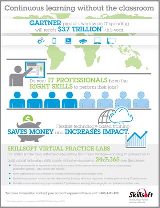 Continuous learning without the classroom
GARTNER predicts worldwide IT spending
will reach $3.7 TRILLION* this year

IT PROFESSIONALS have the
RIGHT SKILLS to perform their jobs?
Do your

SAVES

Flexible technology-based training
MONEY and INCREASES IMPACT.

SKILLSOFT VIRTUAL PRACTICE-LABS
can mirror hardware or software conﬁgurations from major vendors—enabling IT professionals to
build critical technology skills in safe, virtual environments,

24x7x365 over the internet.

•

Allows professionals to experiment without boundaries within a secure environment without compromising
production systems – safe, secure and risk-free.

•

Saves organizations from investing in training hardware and administration costs.

•

Enables organizations to focus on core objectives by building skills that align with business goals and key IT certiﬁcations.

•

Provides continuous learning opportunities for IT professionals, keeping them engaged and productive in their roles.

For more information contact your account representative or call 1-800-462-1420.
*http://www.gartner.com/newsroom/id/2292815 September 4, 2013.

Global, cloud-based
learning solutions

 