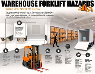 Infographic Warehouse Forklift Dangers