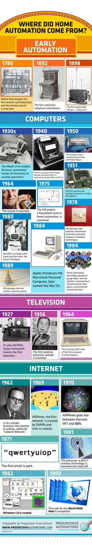 history of automation history of automation