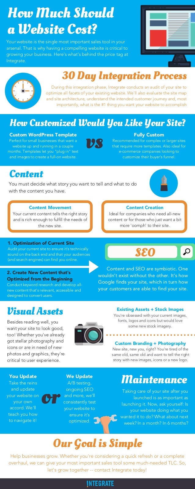 infographic-how-much-should-a-website-cost
