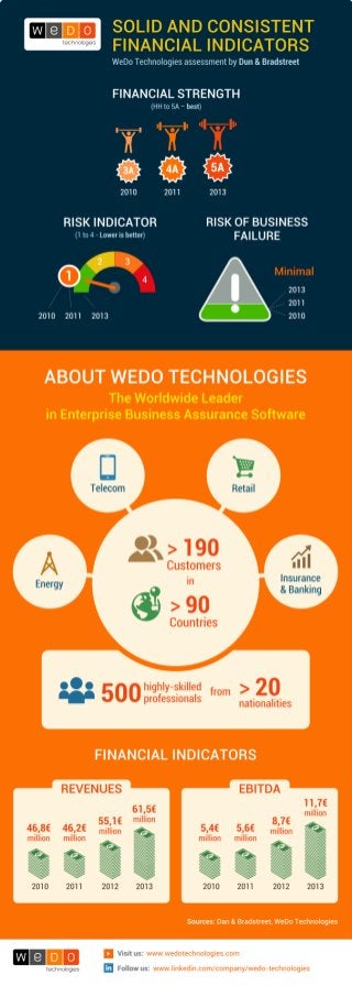 About WeDo Technologies