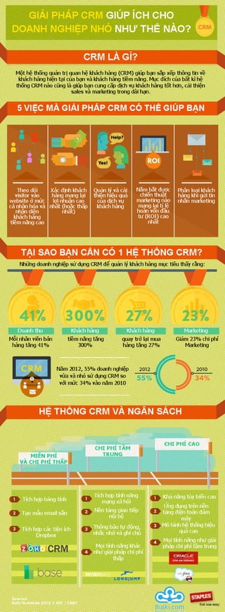 [Infographic] What is CRM-BiakiCRM