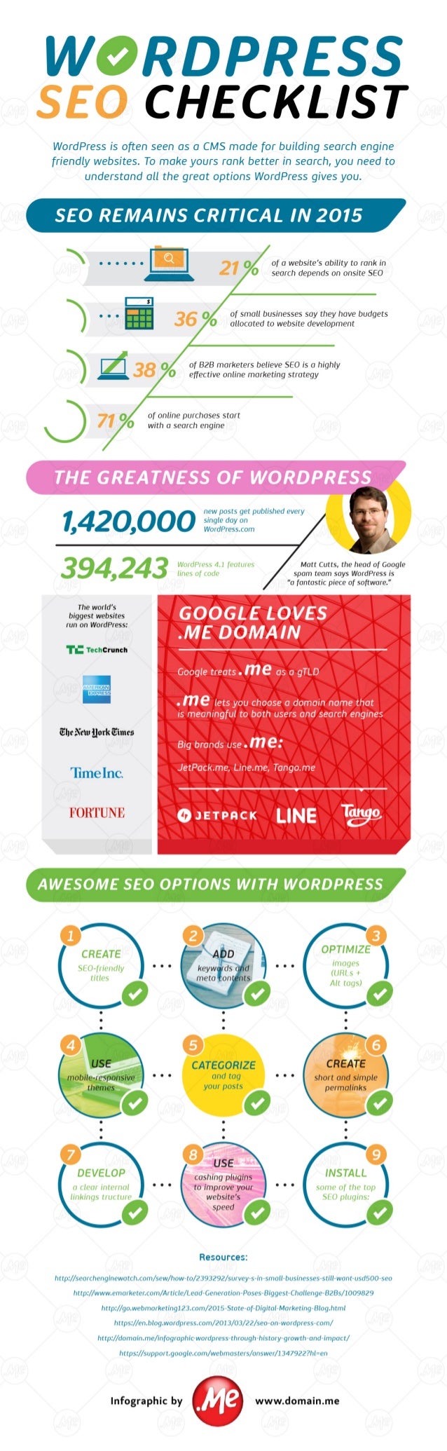 [Infographic] WordPress SEO Checklist