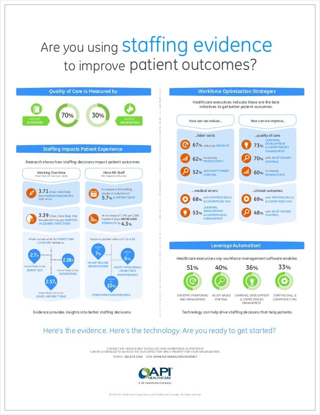 Infographic Are you using staffing evidence to improve patient