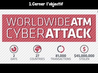 1.Cerner l’objectif
 