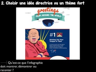 2. Choisir une idée directrice ou un thème fort
Qu’est-ce que l’infographie
doit montrer, démontrer ou
raconter ?
 