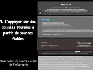 4. S’appuyer sur des
données fournies à
partir de sources
fiables
Bien noter ses sources au bas
de l’infographie
 