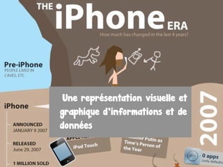 Une représentation visuelle et
graphique d’informations et de
données
 
