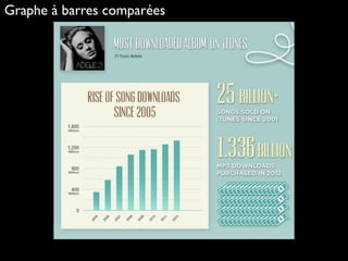Graphe à barres comparées
 