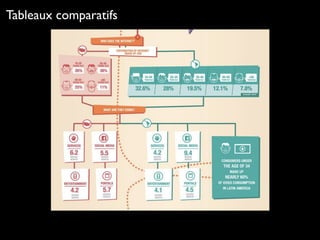 Tableaux comparatifs
 