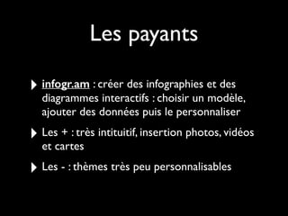 Les payants
‣ infogr.am : créer des infographies et des
diagrammes interactifs : choisir un modèle,
ajouter des données puis le personnaliser
‣ Les + : très intituitif, insertion photos, vidéos
et cartes
‣ Les - : thèmes très peu personnalisables
 
