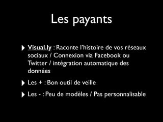 Les payants
‣ Visual.ly : Raconte l’histoire de vos réseaux
sociaux / Connexion via Facebook ou
Twitter / intégration automatique des
données
‣ Les + : Bon outil de veille
‣ Les - : Peu de modèles / Pas personnalisable
 