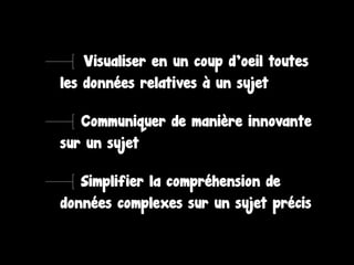Visualiser en un coup d’oeil toutes
les données relatives à un sujet
Communiquer de manière innovante
sur un sujet
Simplifier la compréhension de
données complexes sur un sujet précis
 