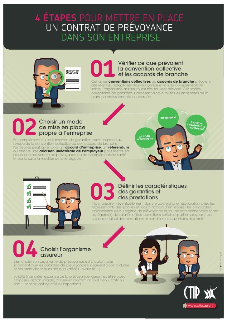 [Infographie] 4 étapes pour mettre en place un contrat de prévoyance