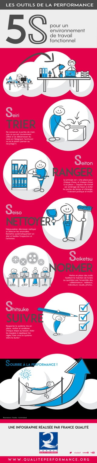 TRIER
Illustrations : Fotolia - ©schinsilord
LES OUTILS DE LA PERFORMANCE
pour un
environnement
de travail
fonctionnel
Ne ...