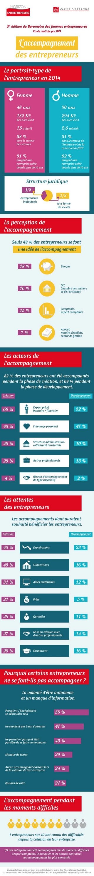 Infographie barometre-femmes-entrepreneures-2014