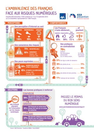 Les Français face aux risques numériques (Infographie) 