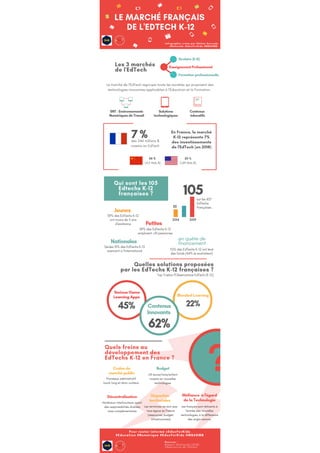 Infographie : Le marché français des EdTechs k-12