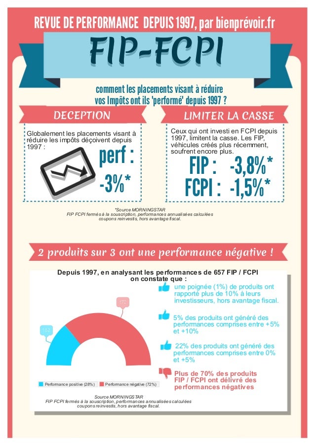 Infographie Performances Des Fip Fcpi Depuis 1997 Une Analyse Qui