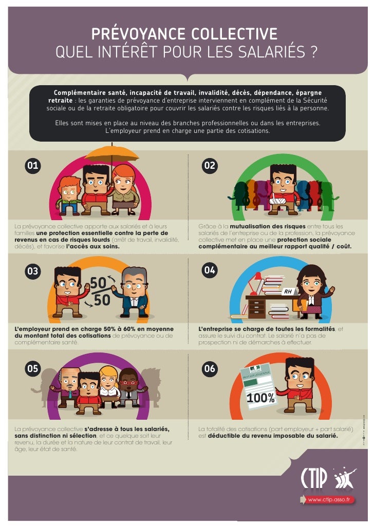 Infographie Prevoyance Collective Quels Avantages Pour Les