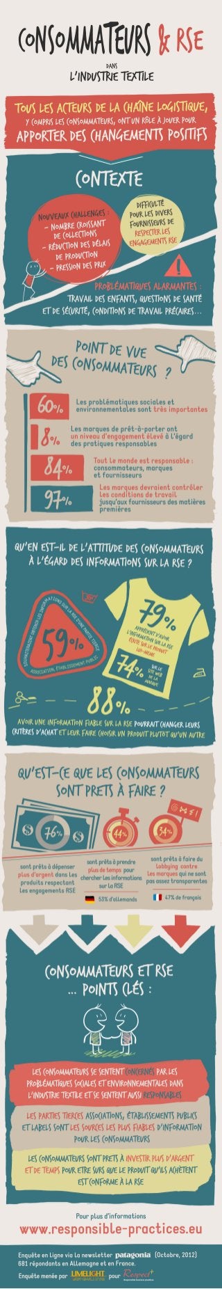 l'enquête consommateurs par RESPECT - en Français