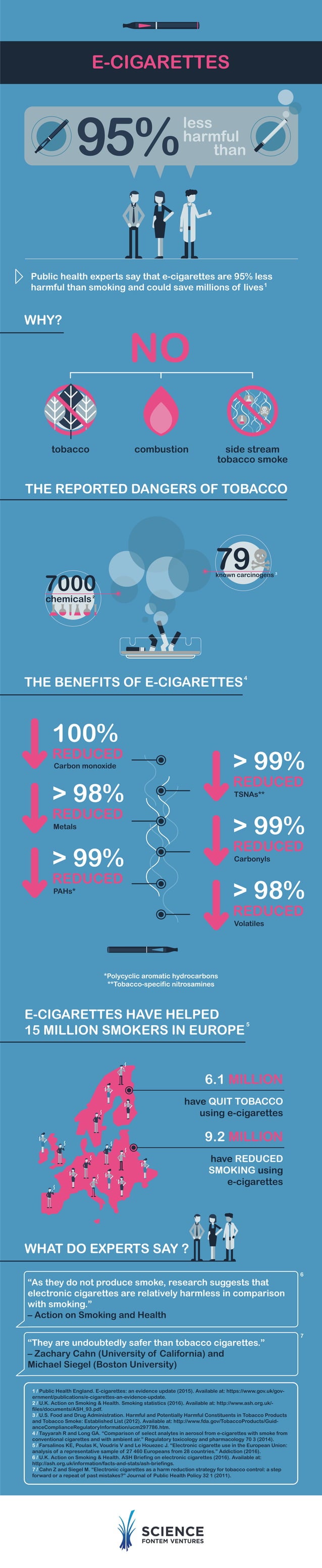 Are ecigarettes less harmful than cigarettes? PDF