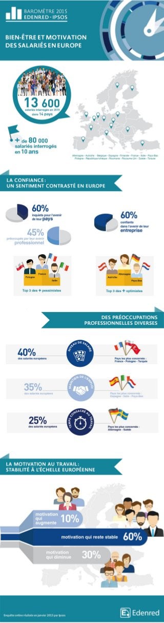 Infographie : Bien être et motivation des salariés en Europe