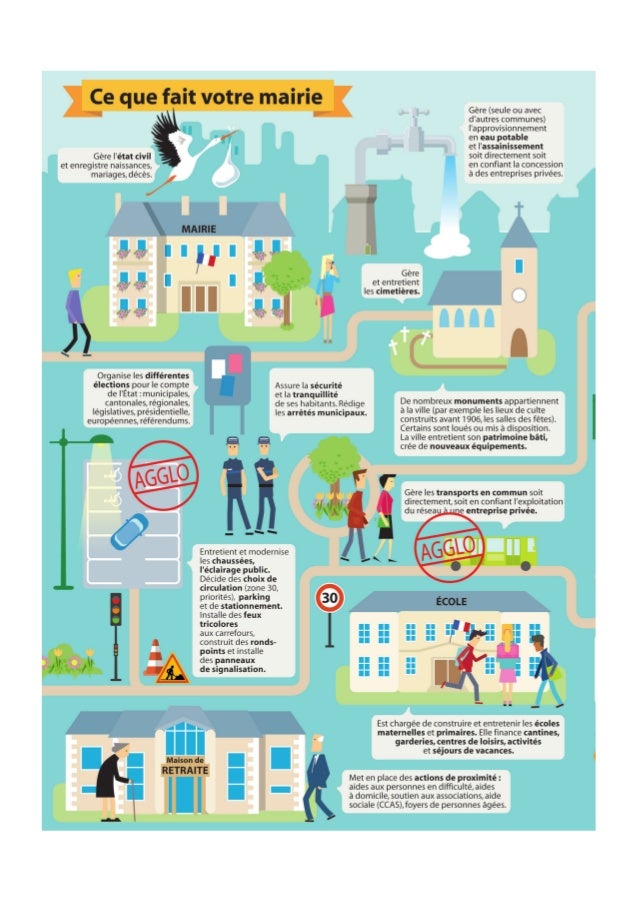Conseillers Municipaux Adjoints Maire Quel Role