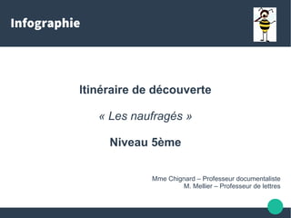 Infographie
Itinéraire de découverte
« Les naufragés »
Niveau 5ème
Mme Chignard – Professeur documentaliste
M. Mellier – Professeur de lettres
 
