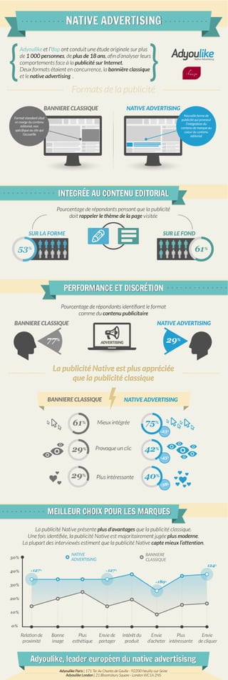Infographie : la bannière publicitaire classique contre le Native Advertising
