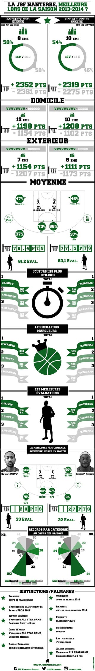 Infographie JSF Nanterre 2014