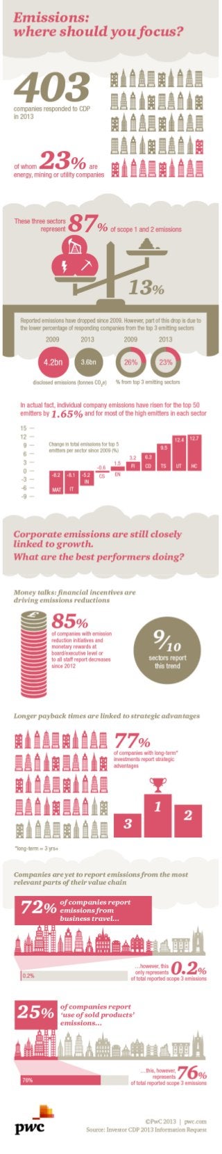 Emissions : were should you focus ?