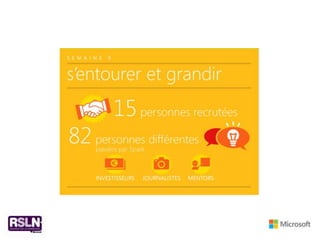 Infographie - Douze semaines chez Spark