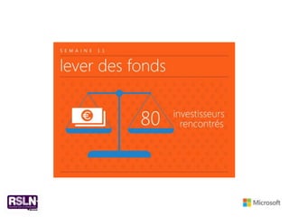 Infographie - Douze semaines chez Spark