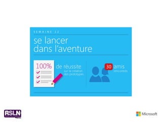 Infographie - Douze semaines chez Spark